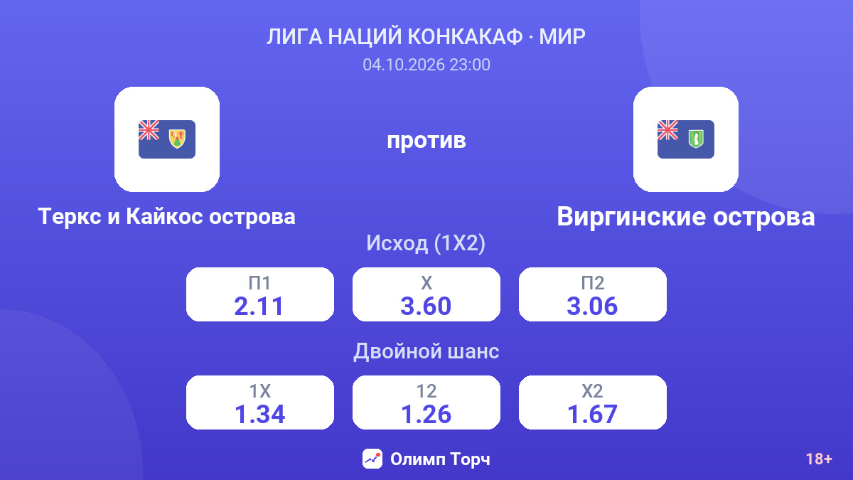 Теркс и Кайкос острова — Виргинские острова — коэффициенты