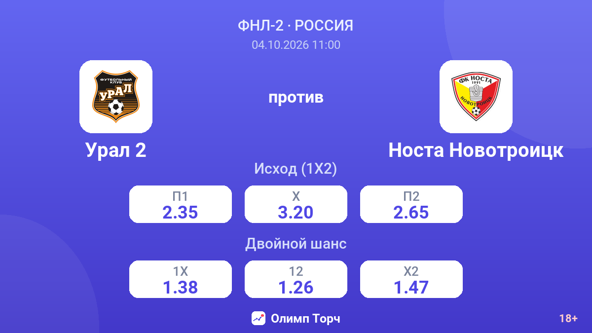 Урал 2 — Носта Новотроицк — коэффициенты