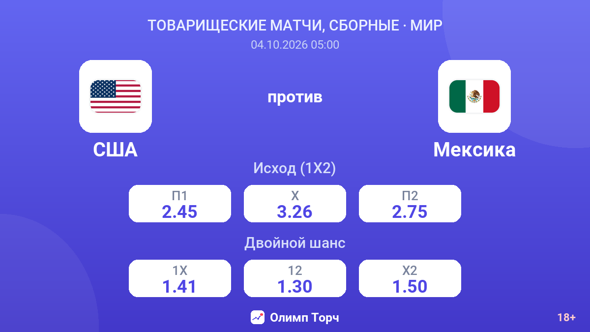 США — Мексика — коэффициенты