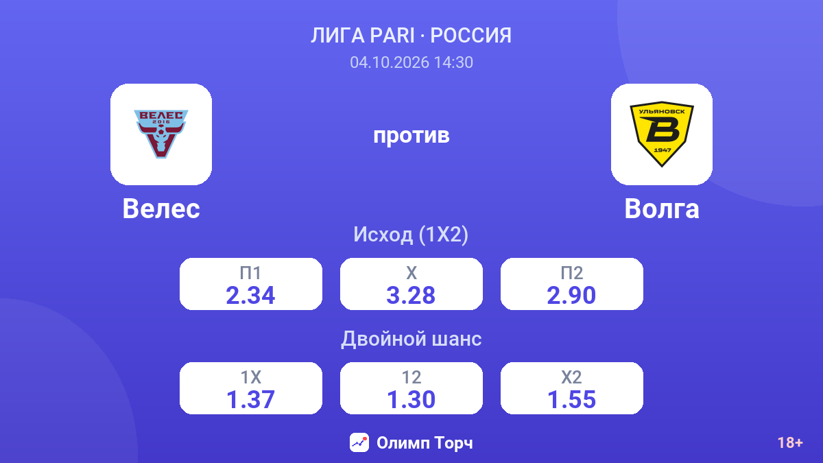 Велес — Волга — коэффициенты