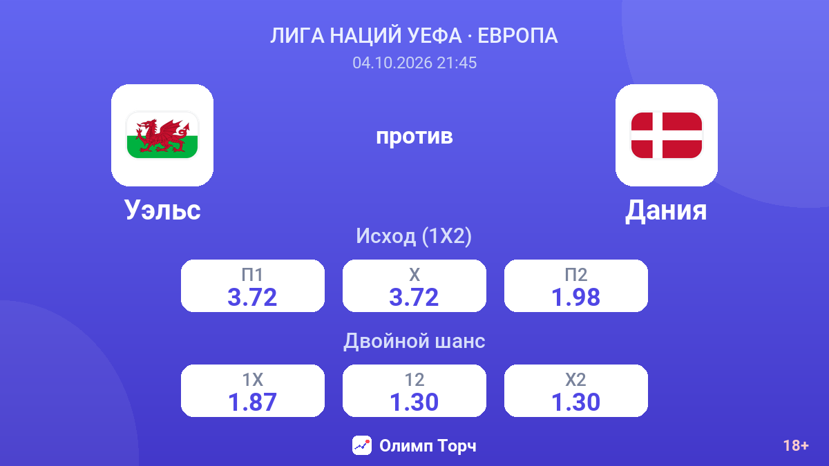 Уэльс — Дания — коэффициенты