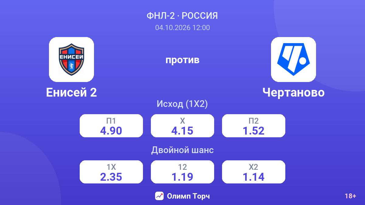 Енисей 2 — Чертаново — коэффициенты