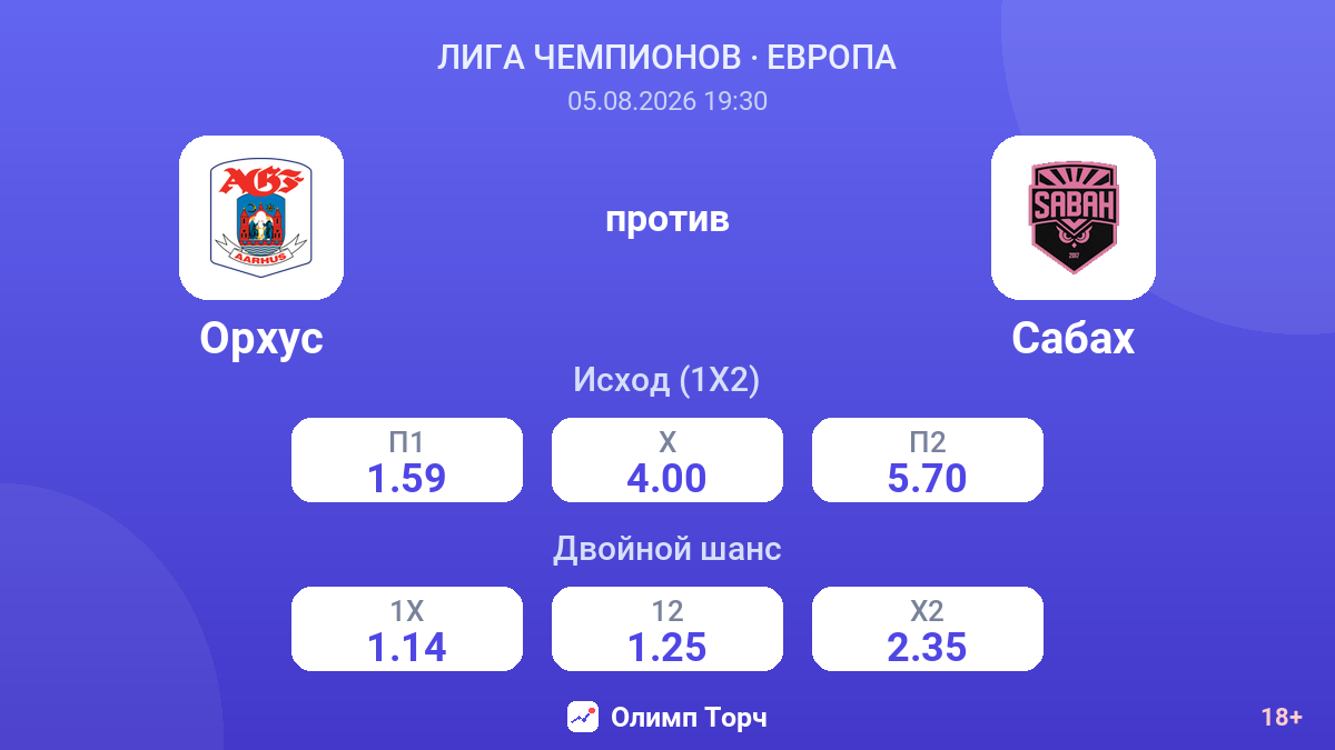Орхус против Сабах — коэффициенты