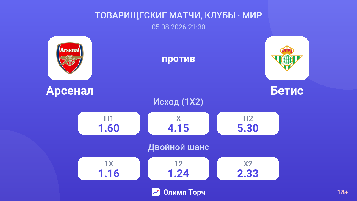 Арсенал против Бетис — коэффициенты