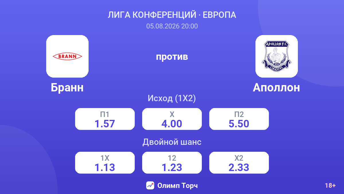 Бранн против Аполлон — коэффициенты
