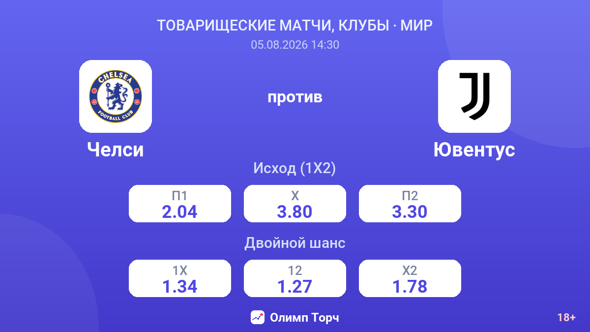 Челси против Ювентус — коэффициенты