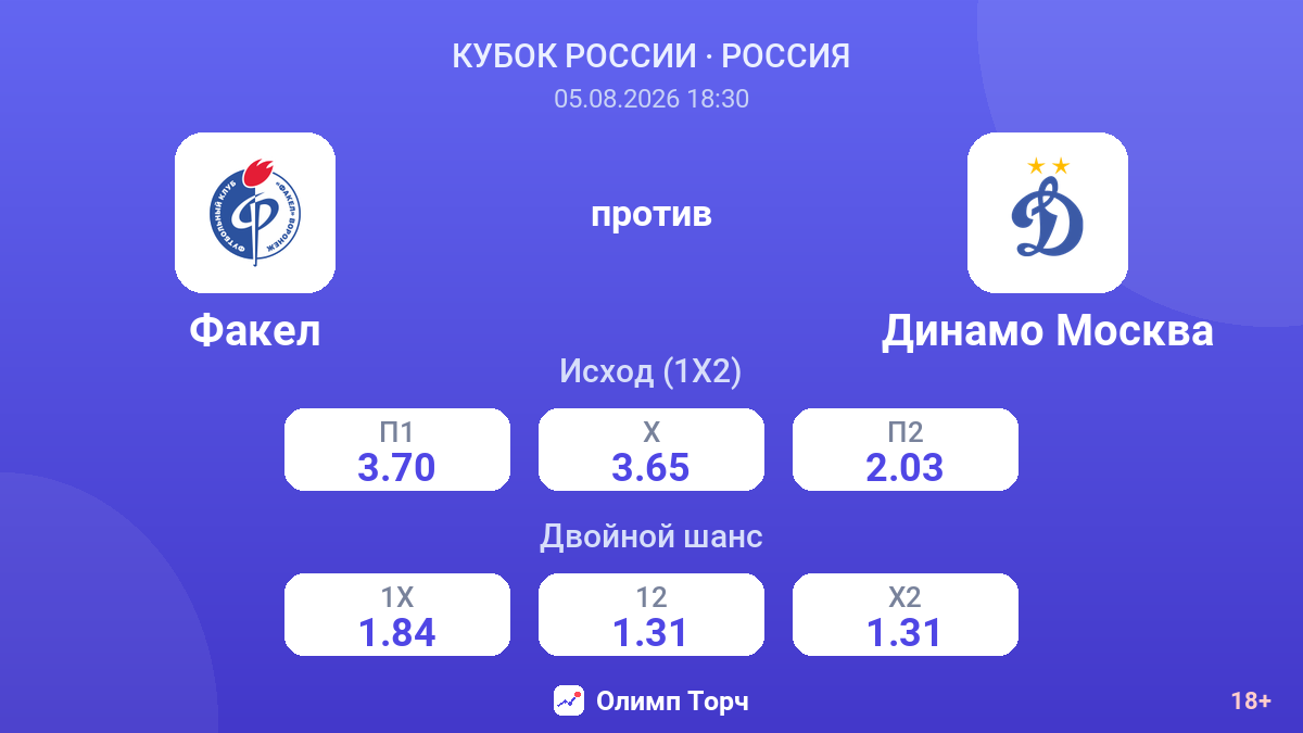 Факел против Динамо Москва — коэффициенты