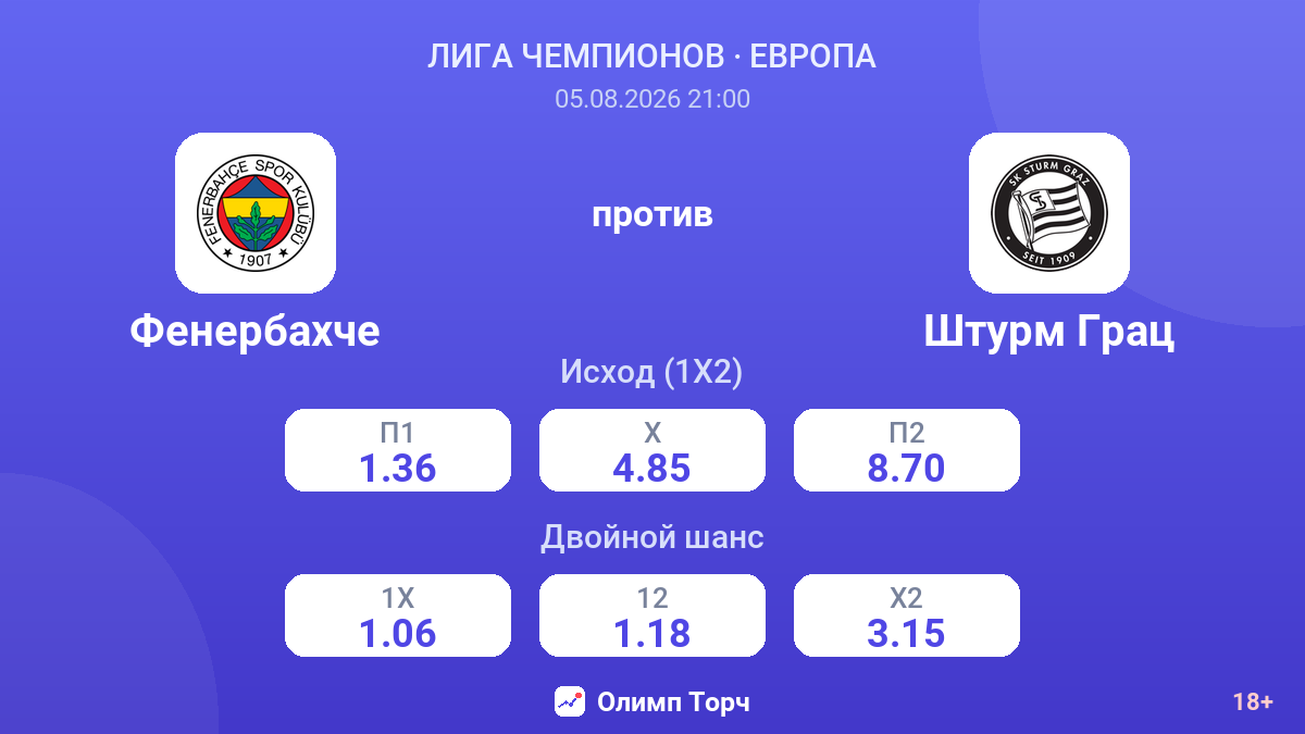 Фенербахче против Штурм Грац — коэффициенты