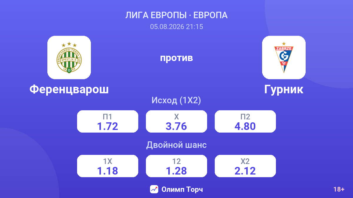 Ференцварош против Гурник — коэффициенты