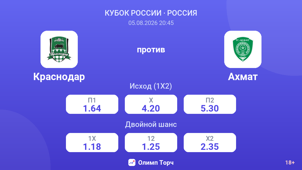 Краснодар против Ахмат — коэффициенты