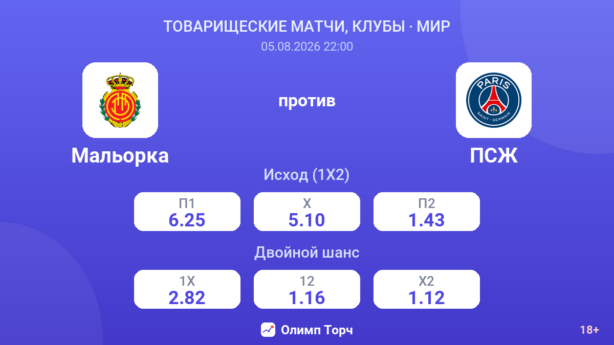 Мальорка против ПСЖ — коэффициенты