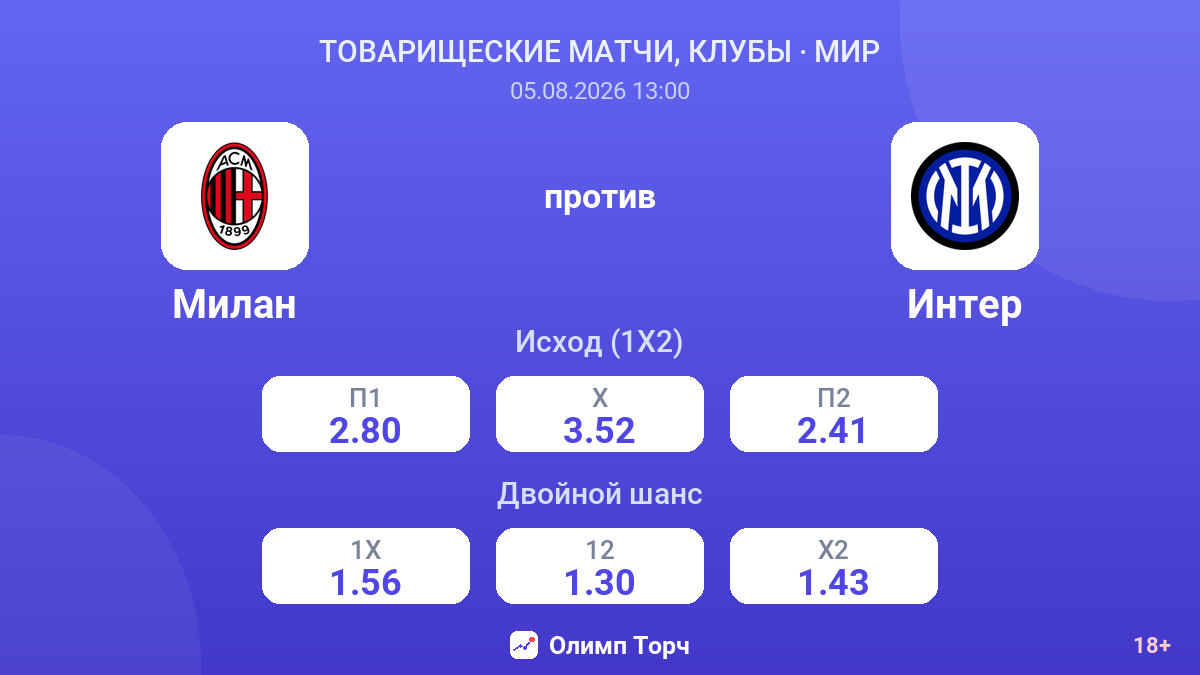 Милан против Интер — коэффициенты