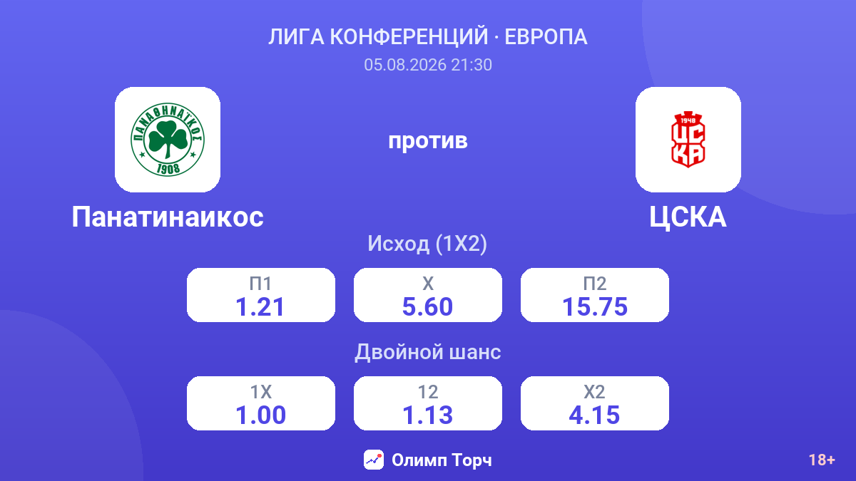 Панатинаикос против ЦСКА — коэффициенты