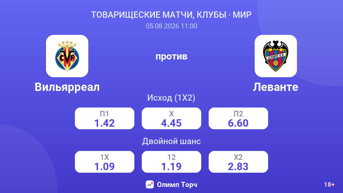 Вильярреал против Леванте — коэффициенты