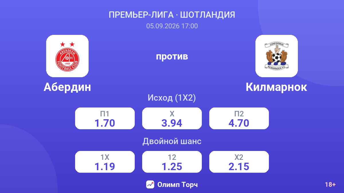 Абердин — Килмарнок — коэффициенты