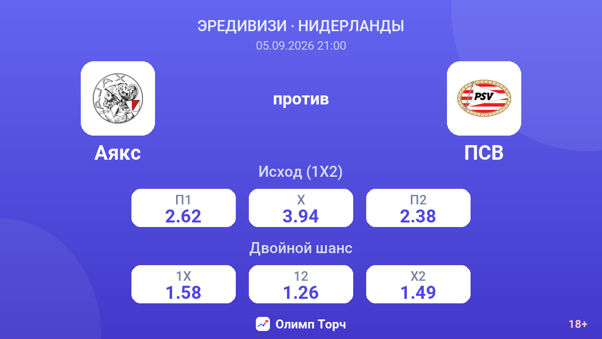 Аякс — ПСВ — коэффициенты