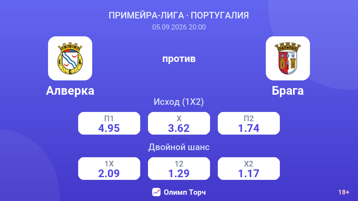 Алверка — Брага — коэффициенты