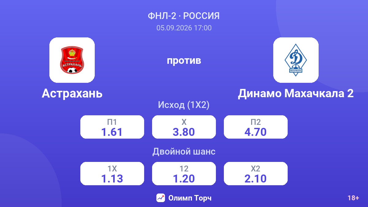 Астрахань — Динамо Махачкала 2 — коэффициенты