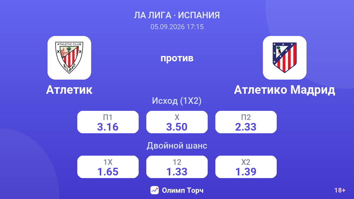 Атлетик — Атлетико Мадрид — коэффициенты