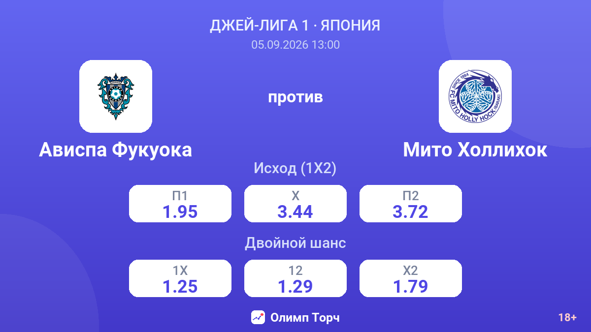 Ависпа Фукуока — Мито Холлихок — коэффициенты