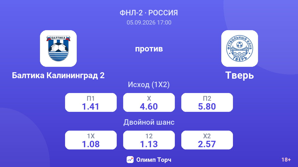 Балтика Калининград 2 — Тверь — коэффициенты