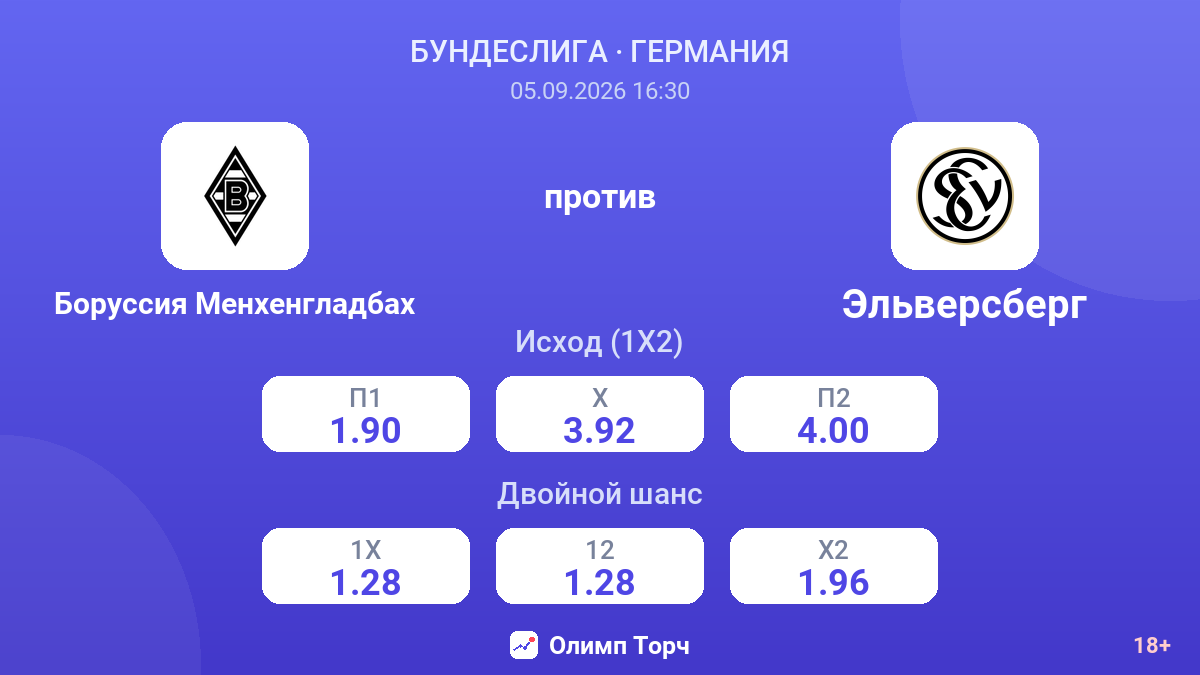 Боруссия Менхенгладбах — Эльверсберг — коэффициенты