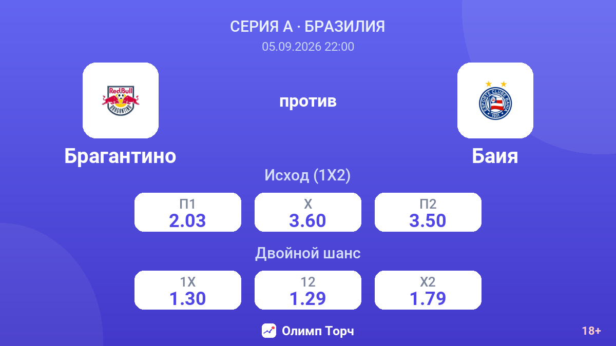Брагантино — Баия — коэффициенты