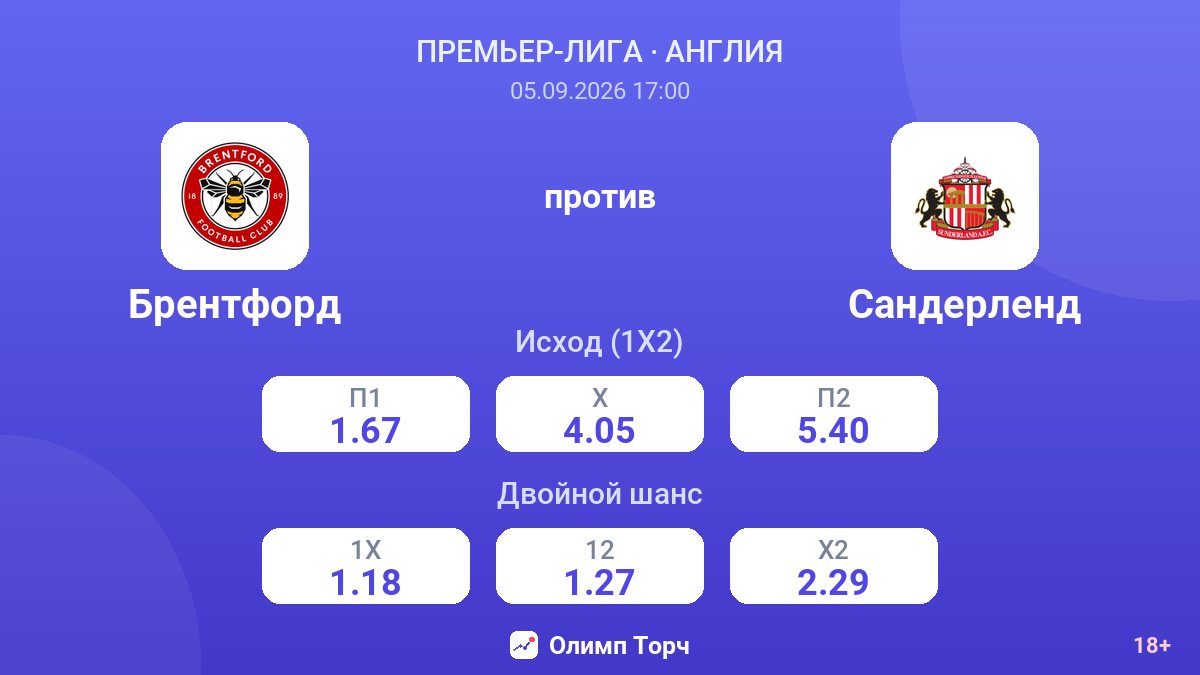 Брентфорд — Сандерленд — коэффициенты