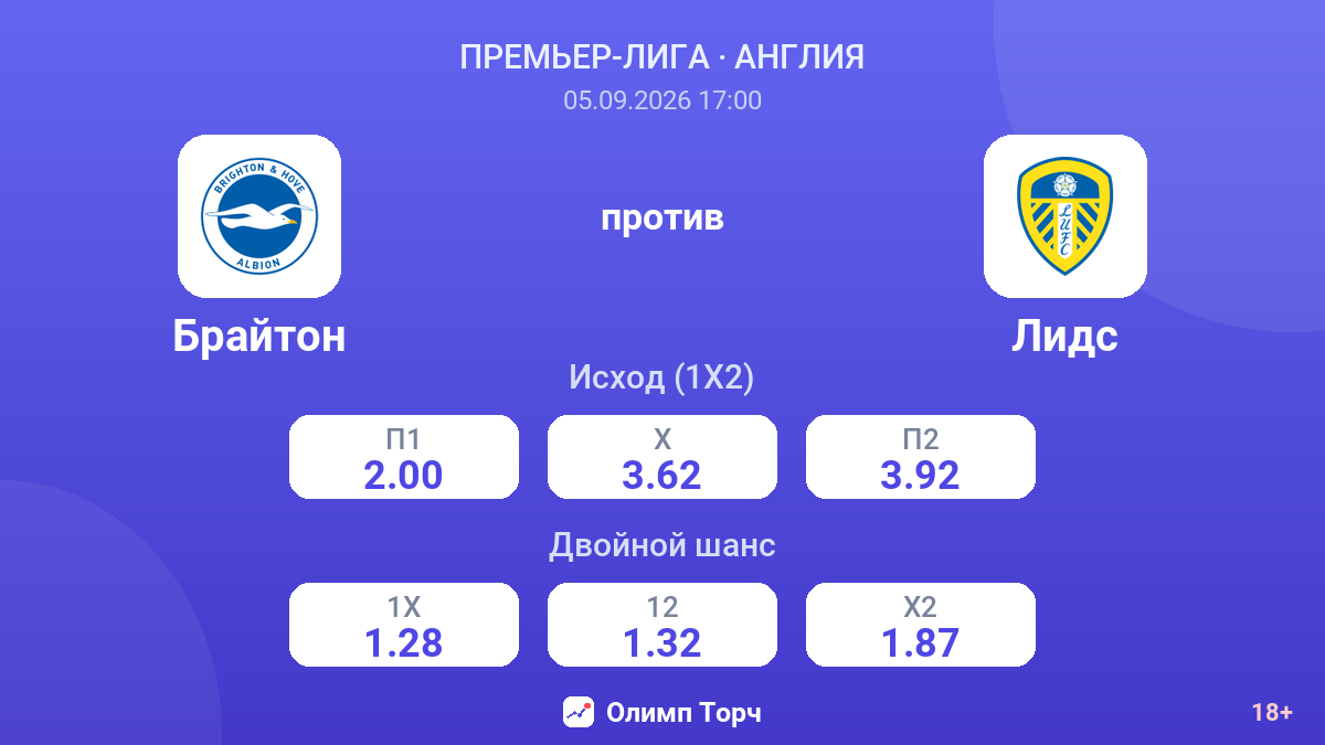 Брайтон — Лидс — коэффициенты
