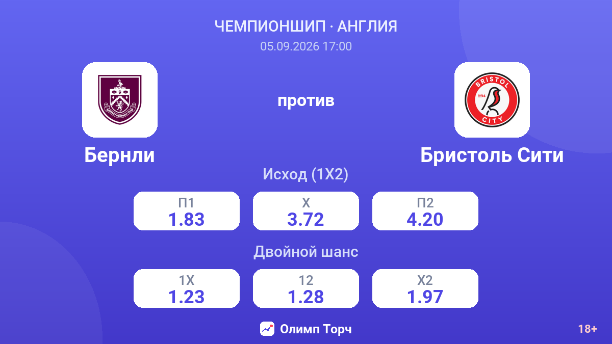 Бернли — Бристоль Сити — коэффициенты