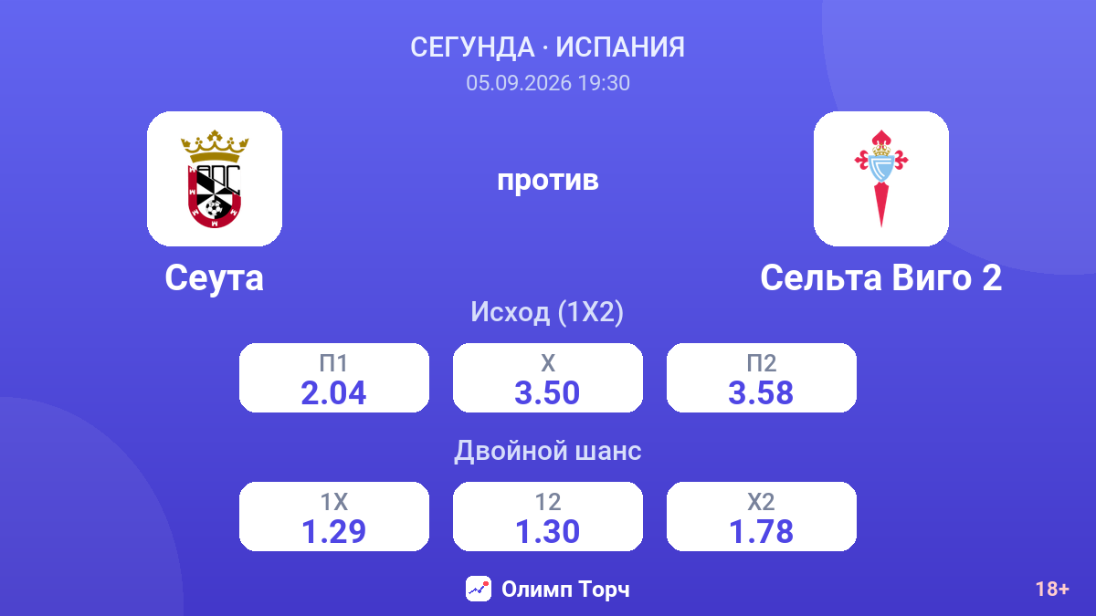 Сеута — Сельта Виго 2 — коэффициенты