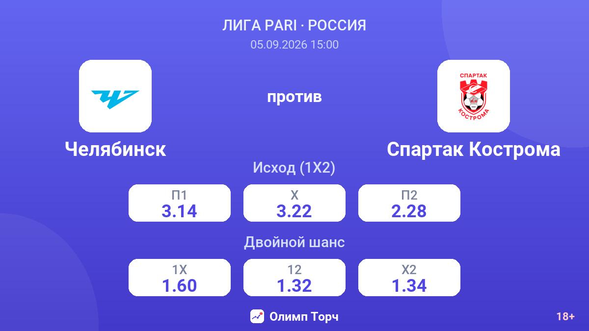 Челябинск — Спартак Кострома — коэффициенты