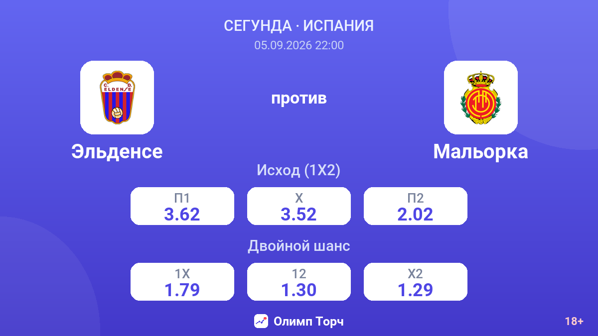 Эльденсе — Мальорка — коэффициенты