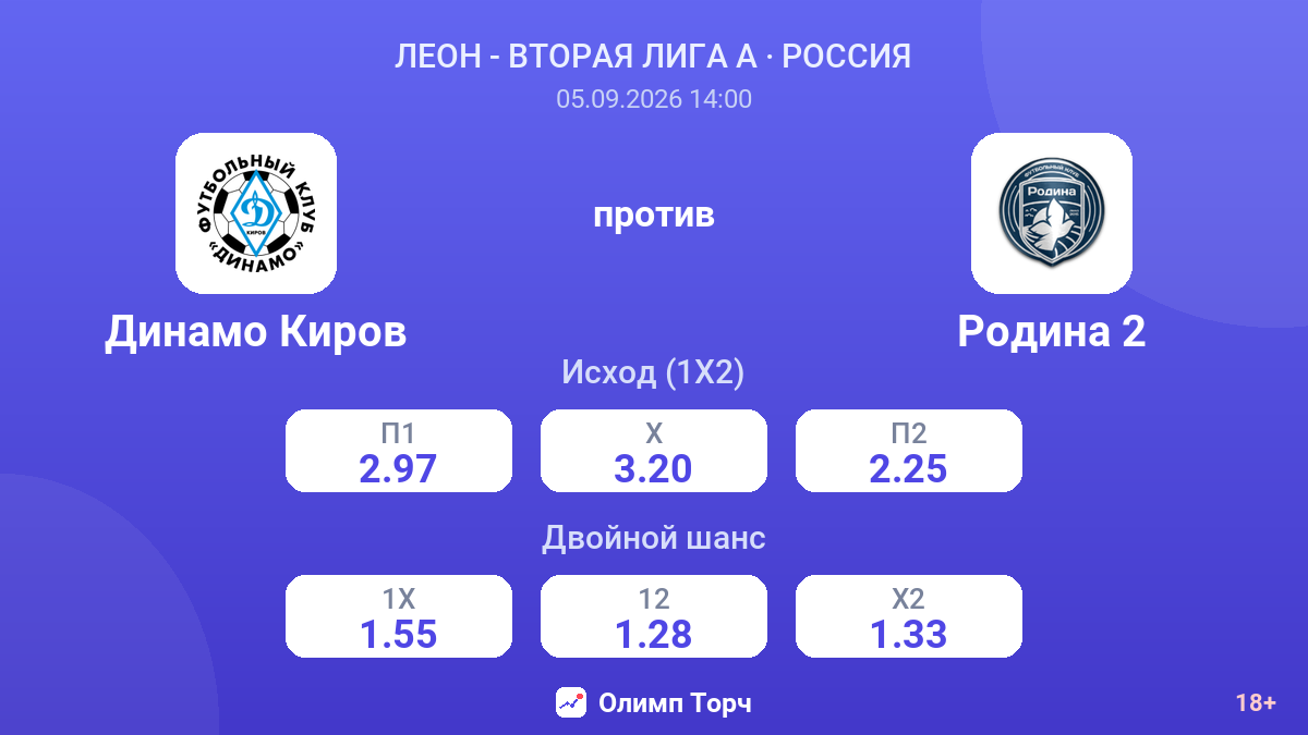 Динамо Киров — Родина 2 — коэффициенты