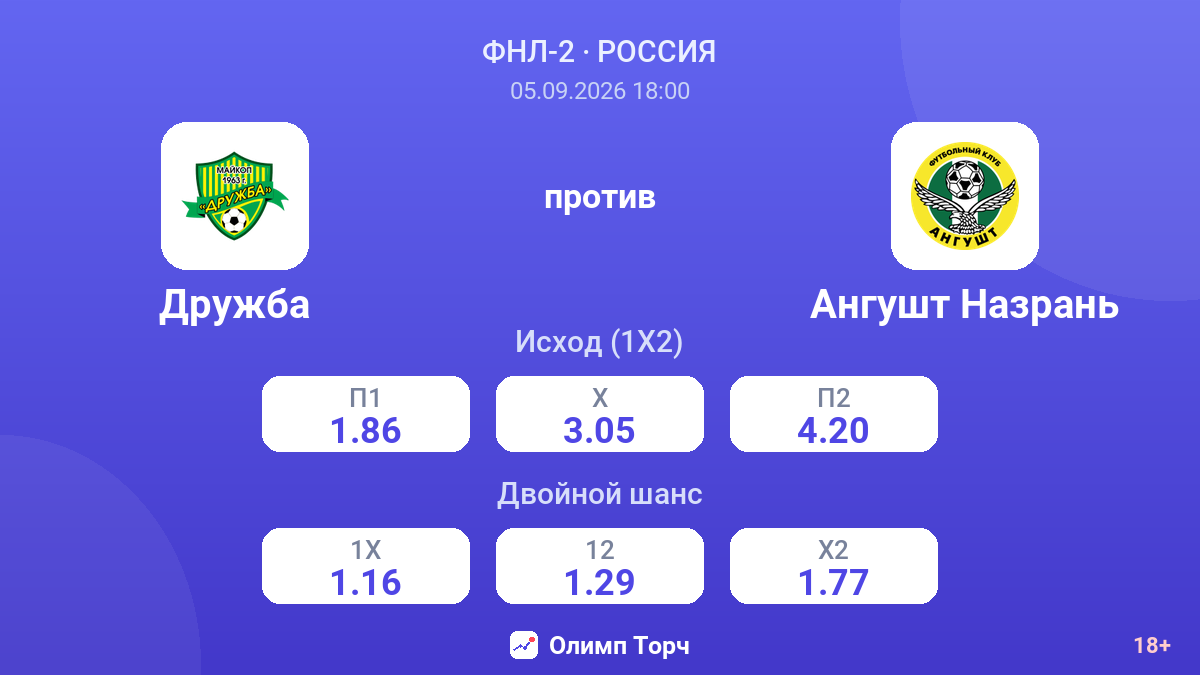 Дружба — Ангушт Назрань — коэффициенты
