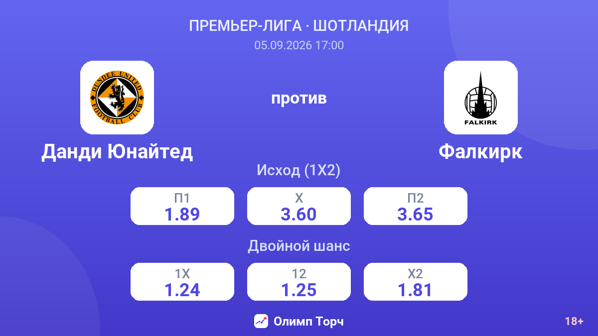 Данди Юнайтед — Фалкирк — коэффициенты