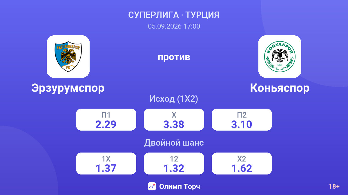 Эрзурумспор — Коньяспор — коэффициенты