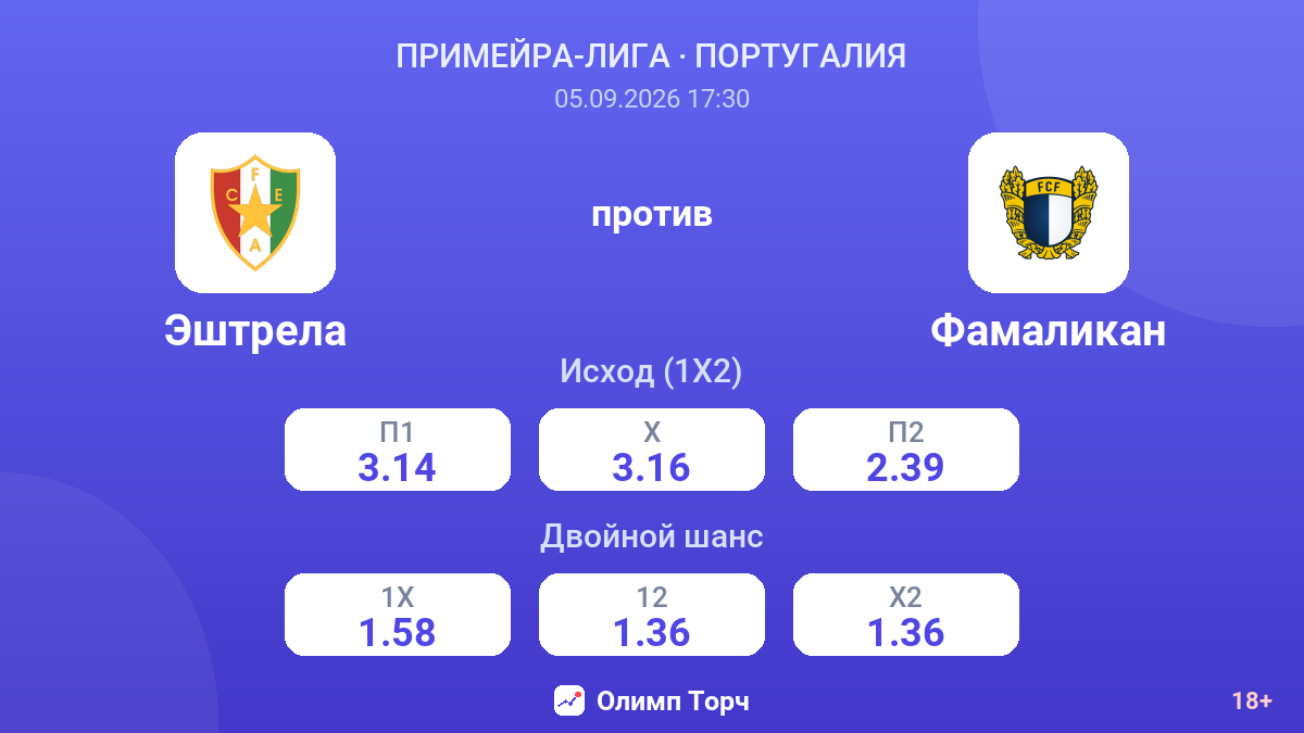 Эштрела — Фамаликан — коэффициенты
