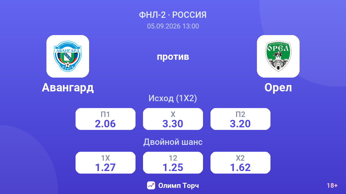 Авангард — Орел — коэффициенты