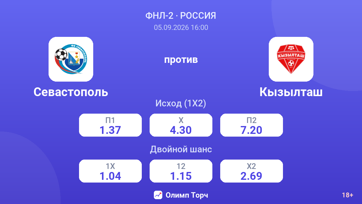 Севастополь — Кызылташ — коэффициенты