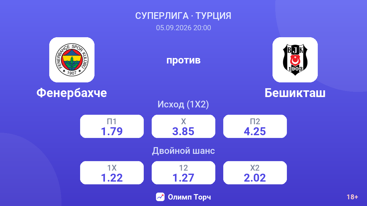 Фенербахче — Бешикташ — коэффициенты