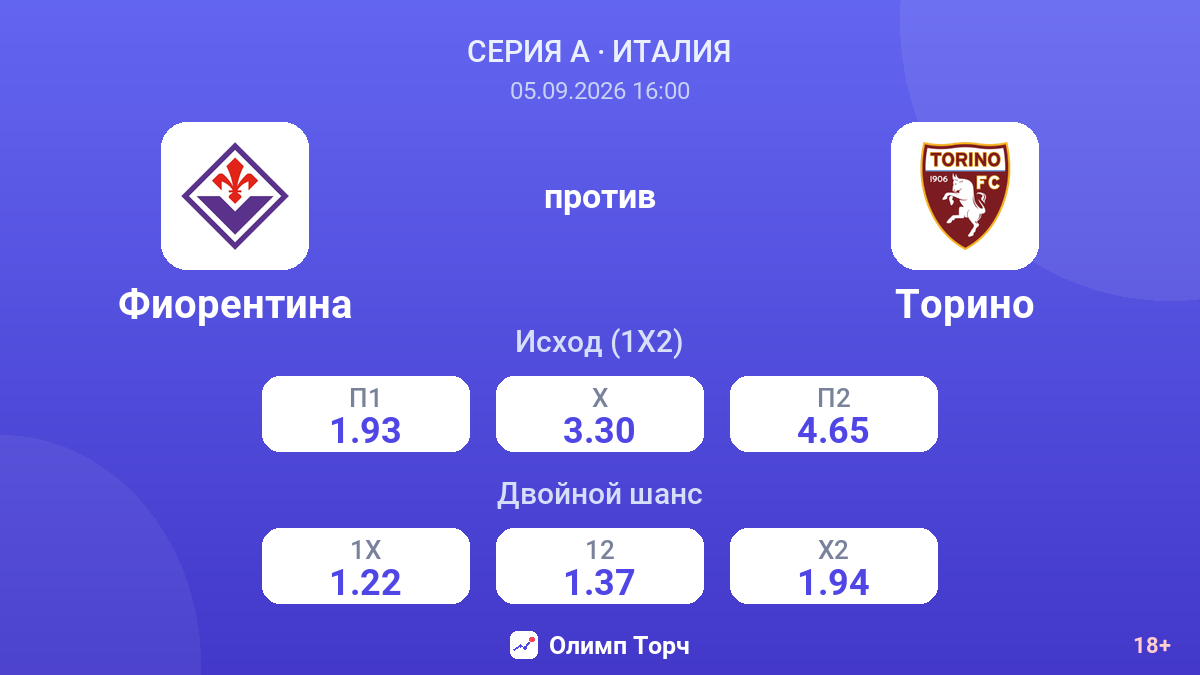 Фиорентина — Торино — коэффициенты