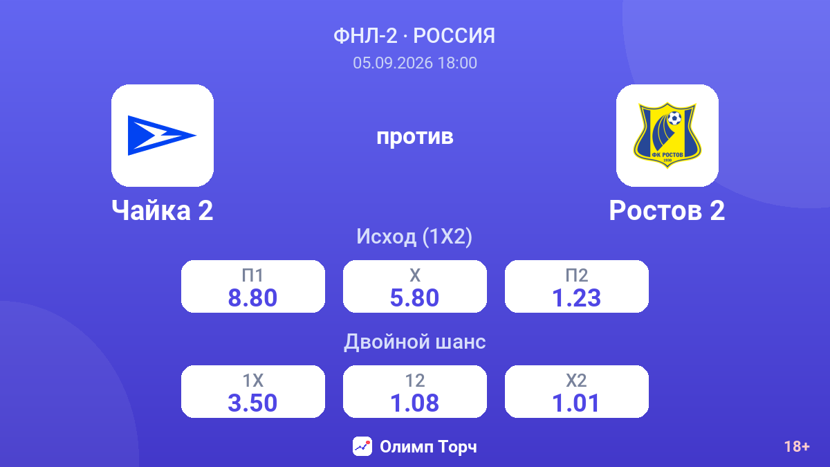 Чайка 2 — Ростов 2 — коэффициенты