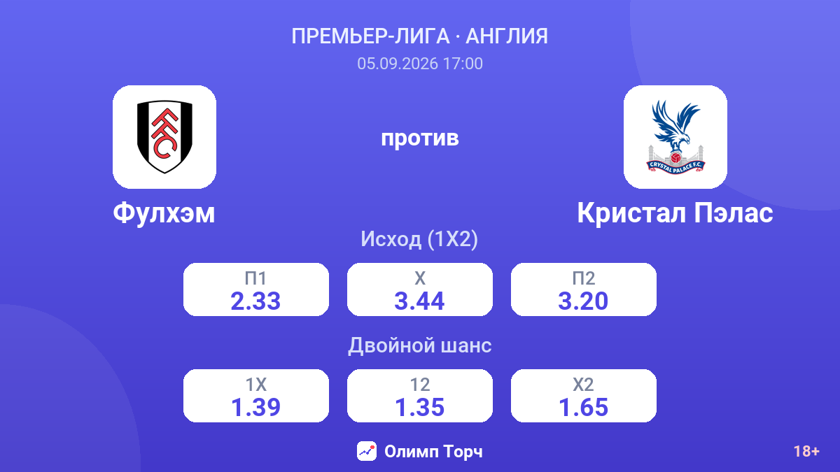 Фулхэм — Кристал Пэлас — коэффициенты