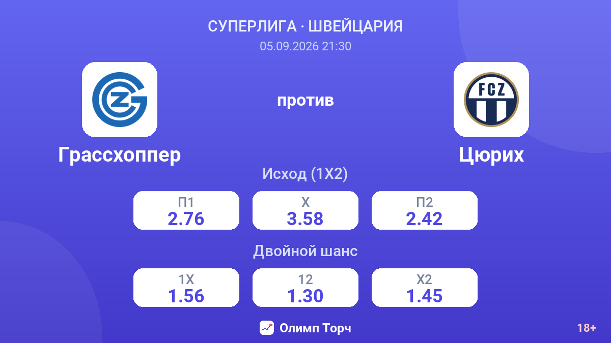 Грассхоппер — Цюрих — коэффициенты