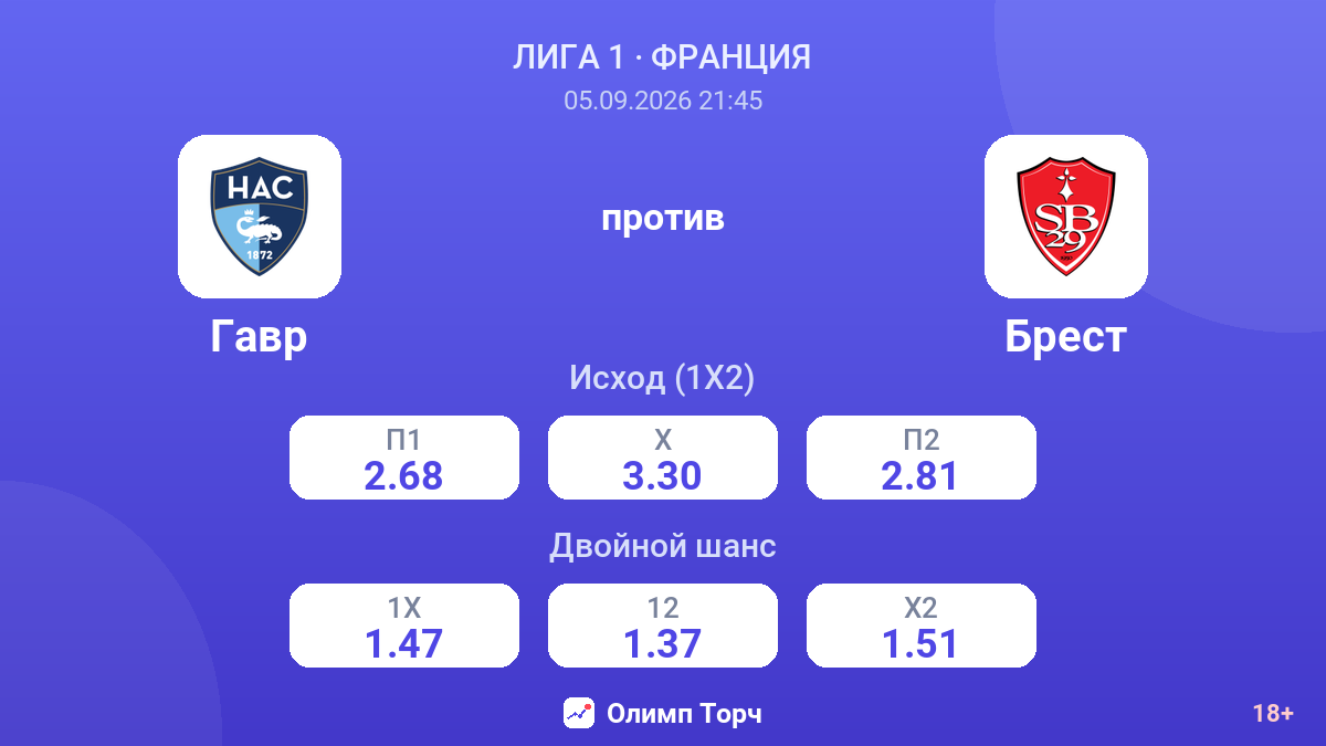 Гавр — Брест — коэффициенты