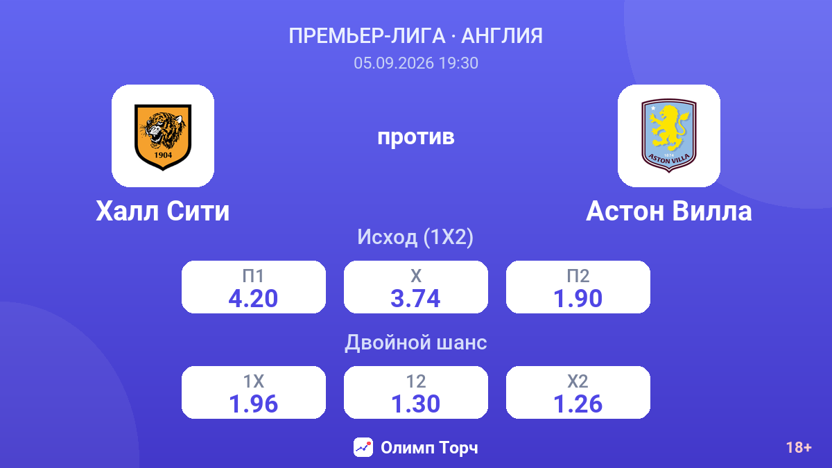 Халл Сити — Астон Вилла — коэффициенты