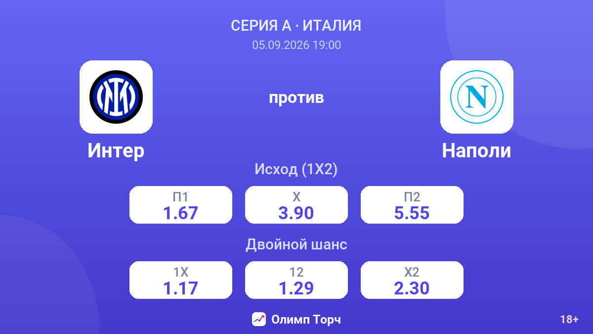 Интер — Наполи — коэффициенты