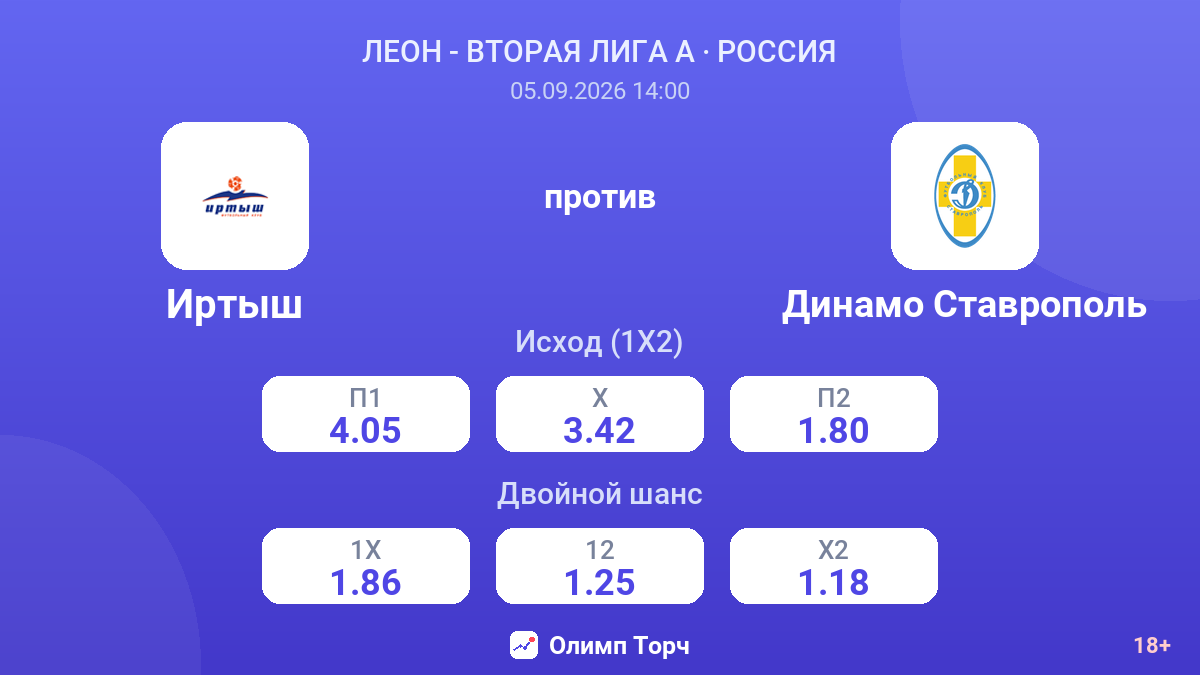 Иртыш — Динамо Ставрополь — коэффициенты