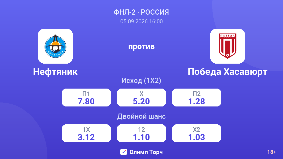 Нефтяник — Победа Хасавюрт — коэффициенты
